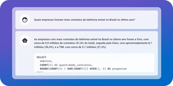 Interface do chatbot com pergunta sobre contratos de telefonia e resposta com código SQL